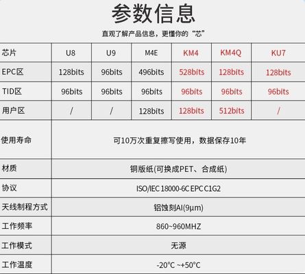 U89 Chip KU7 RF passivo 915M Protocolo Autocolantes de vestuário com autocolante RFID UHF
